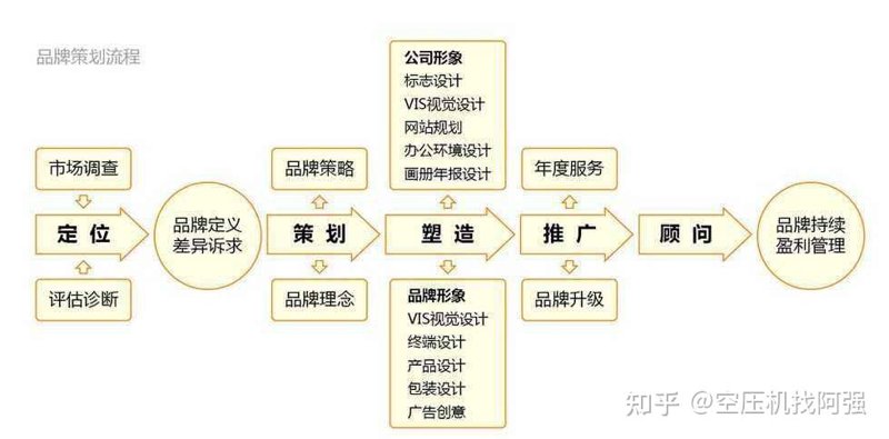 广告设计制作行业：创意与技术的完美碰撞