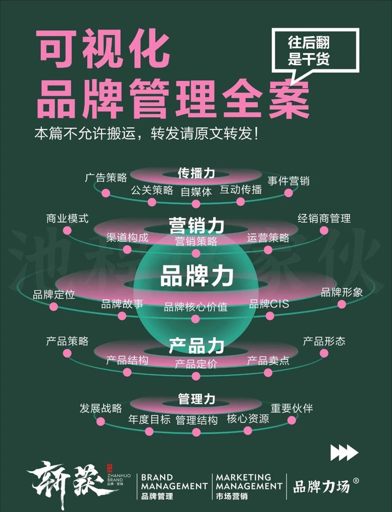 品牌策划新趋势：全案服务助力企业成长